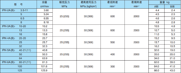 日本不二越齒輪泵常用型號，價格，型號說明及應用