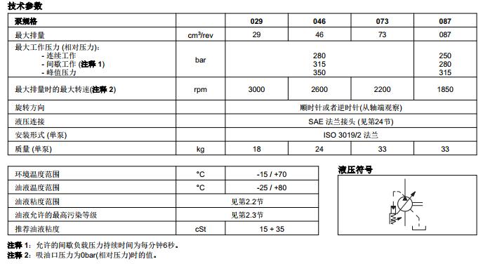 VPPM 軸向柱塞變量泵技術參數