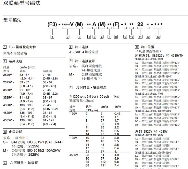 威格士葉片泵