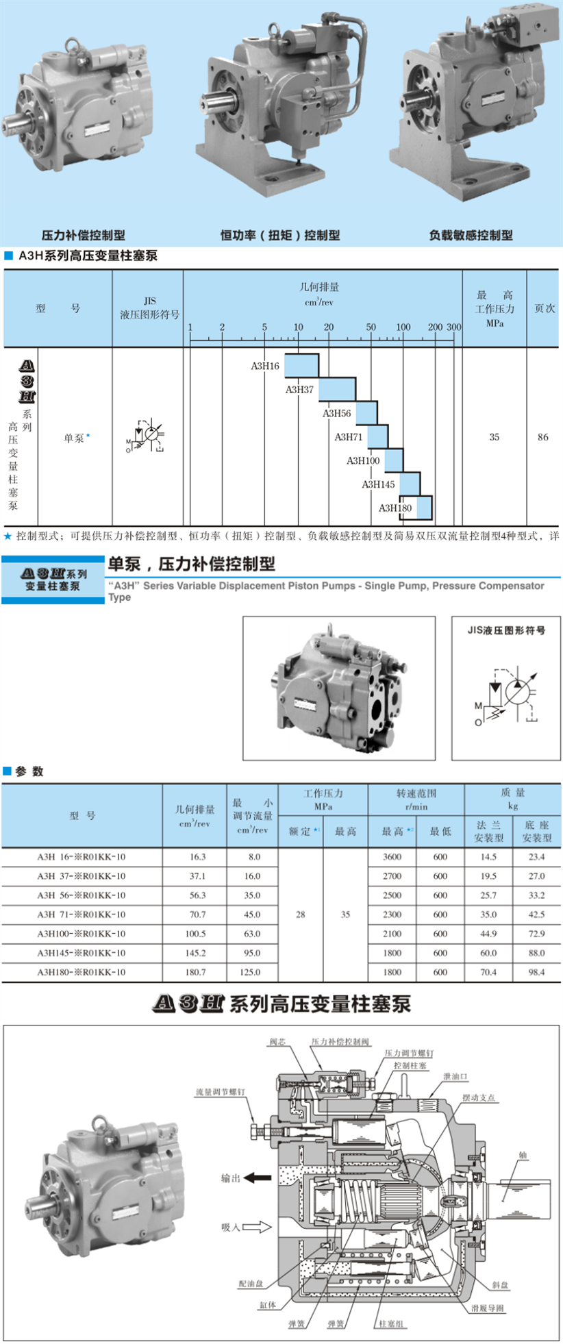 油研A3H系列柱塞泵