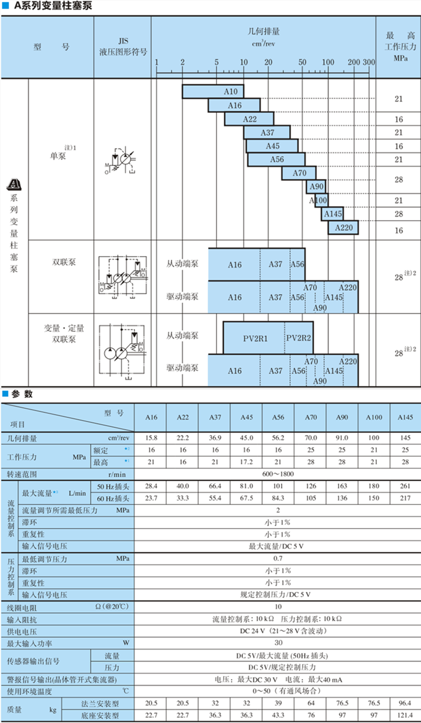 油研變量柱塞泵規(guī)格參數