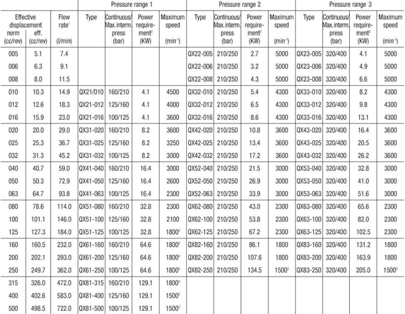 QX系列布赫高壓內齒輪泵型號及參數