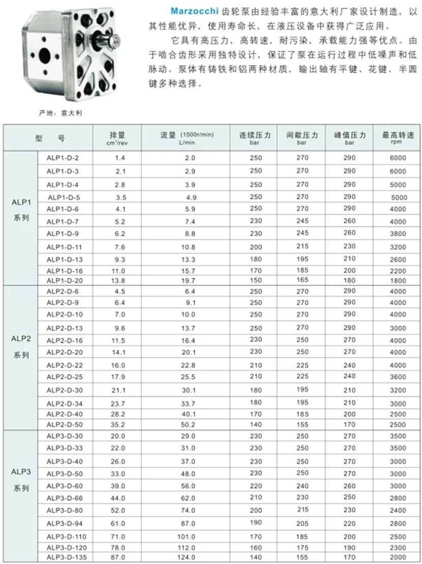 馬祖奇ALP系列齒輪泵型號(hào)參數(shù)