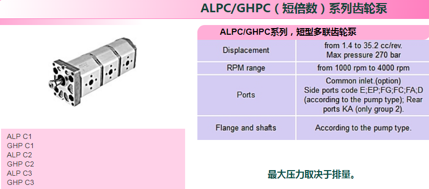 ALPC/GHPC（短倍數）系列齒輪泵