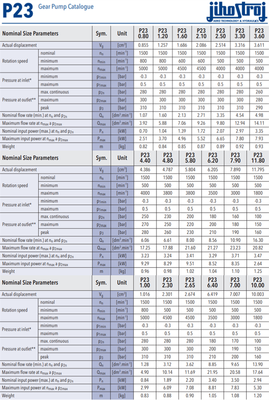 jihostroj捷克P23系列齒輪泵型號參數