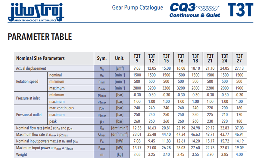 T3T 系列捷克JIHOSTROJ齒輪泵型號參數