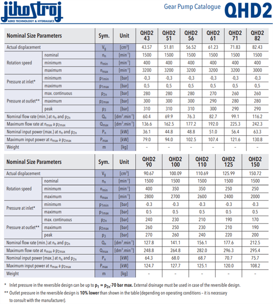 QHD2系列捷克JIHOSTROJ齒輪泵型號參數