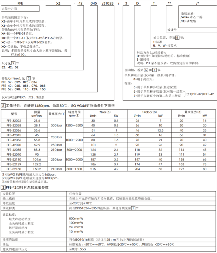 PFE-32, PFE-42, PFE-52型定量葉片泵型號(hào)說(shuō)明