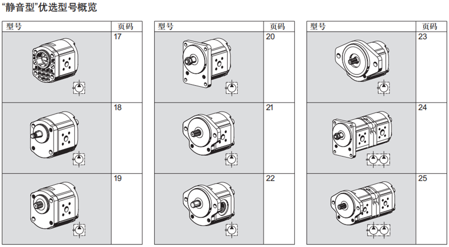 0517齒輪泵“靜音型”優選型號概覽