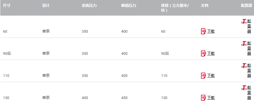 技術數據-HAWE哈威V60N型-軸向柱塞泵