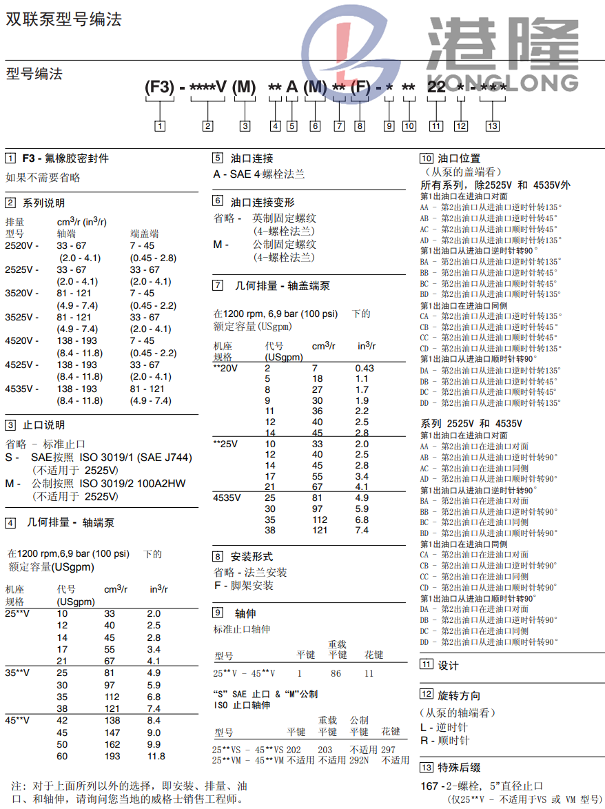 伊頓威格士雙聯葉片泵型號說明