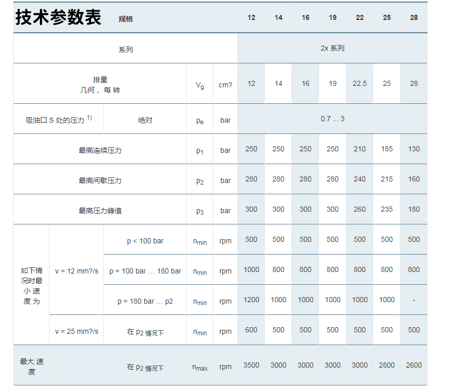 力士樂AZPJ系列齒輪泵參數