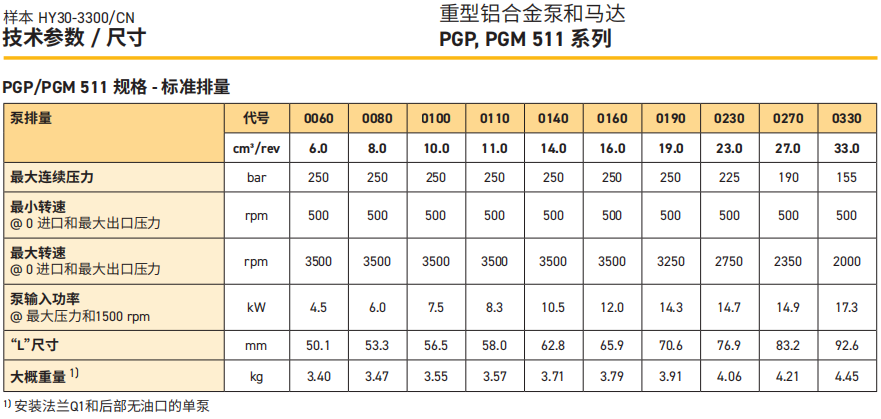 PGP511系列派克齒輪泵技術規格