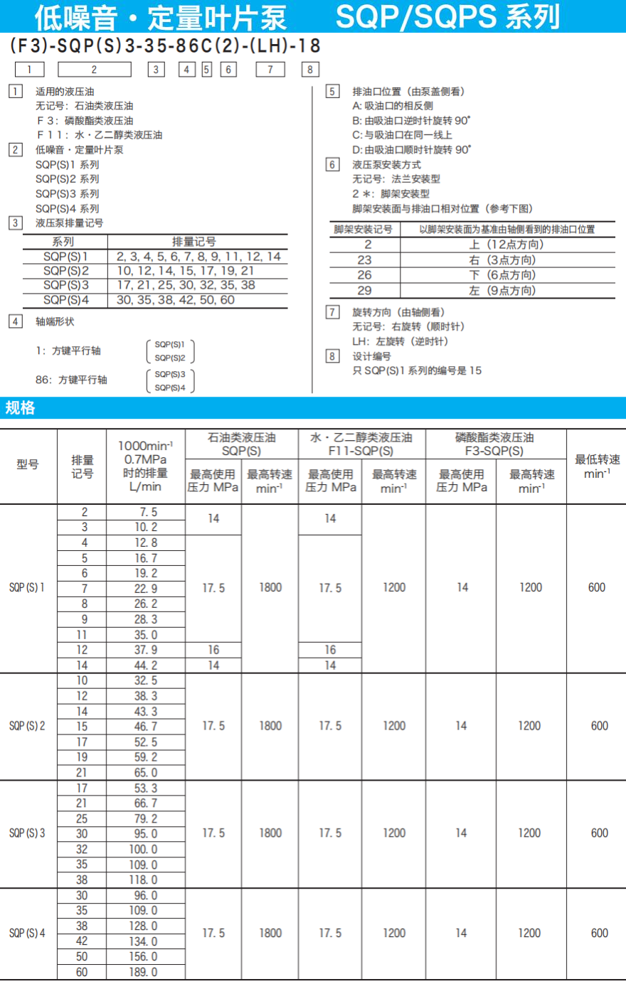 東京計器SQP/SQPS系列葉片泵參數