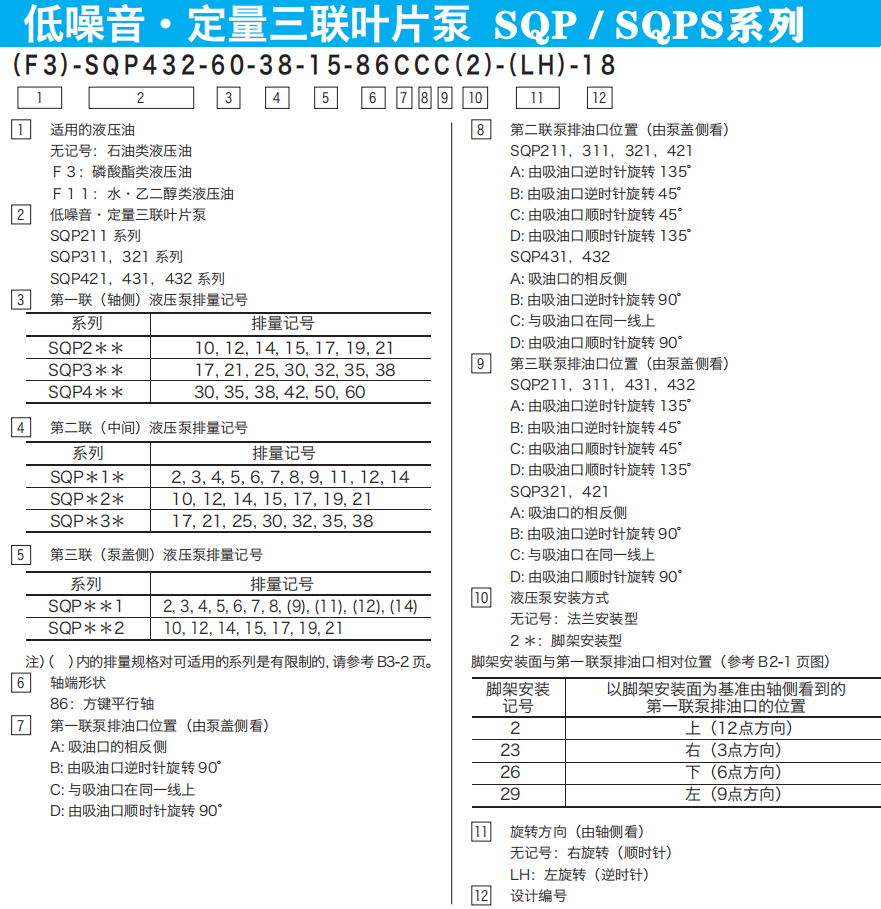 東京計器SQP三聯葉片泵型號說明