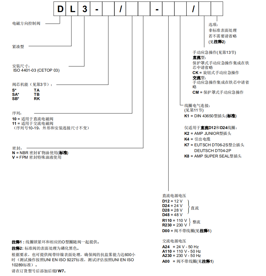 迪普馬DL3系列電磁換向閥