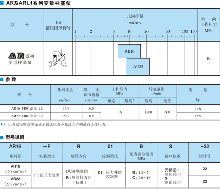 油研AR16，AR22系列柱塞泵型號參數