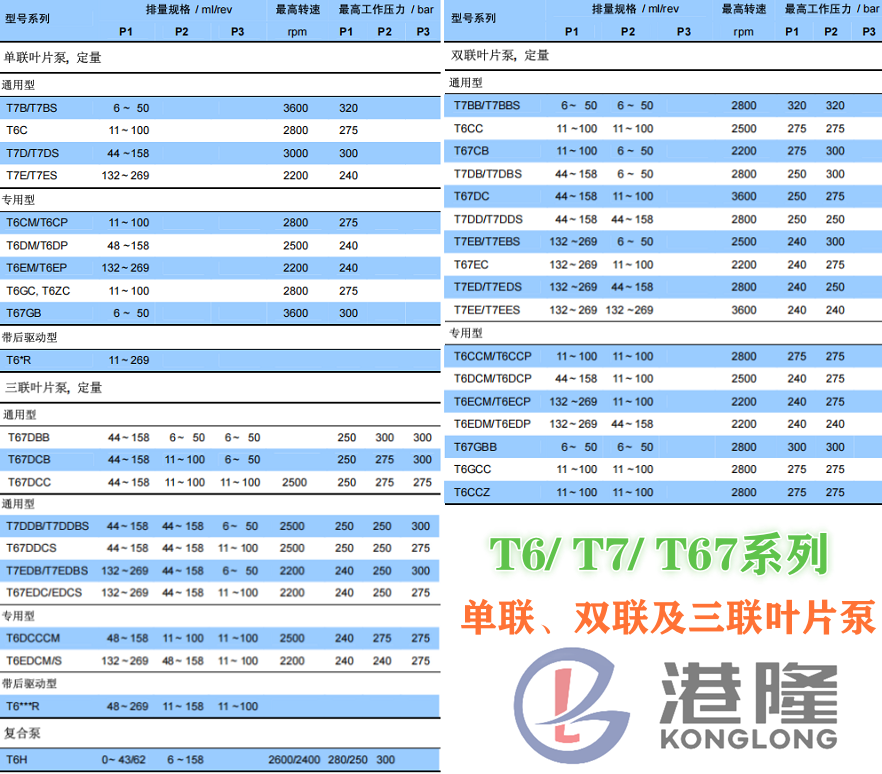 丹尼遜葉片泵參數